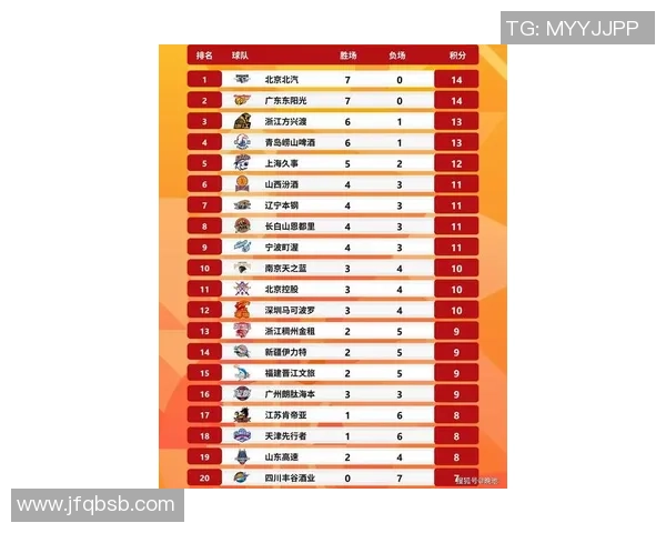 南京篮球队在钻石联赛积分榜上以98分稳居第一名展现强劲实力